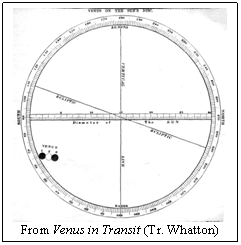 Venus in Transit Venus in Transit