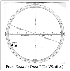 Venus in Transit