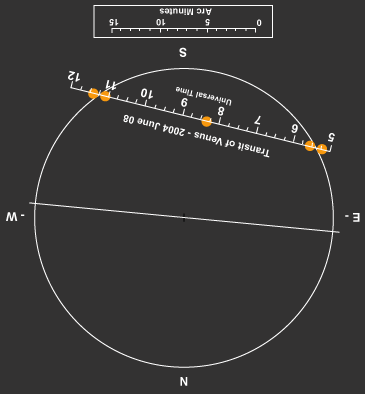 Transit of Venus rotated by 180 degrees after inversion and projection