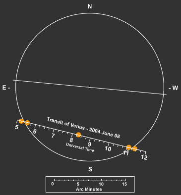 path of venus across the sun june 2004